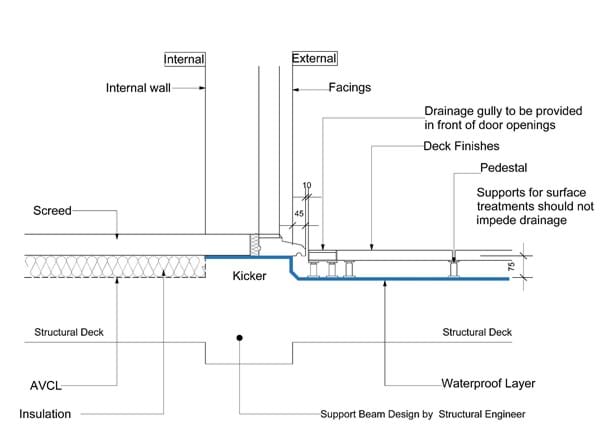 Podium deck - threshold waterproofing detail (Slabs on pedestals)