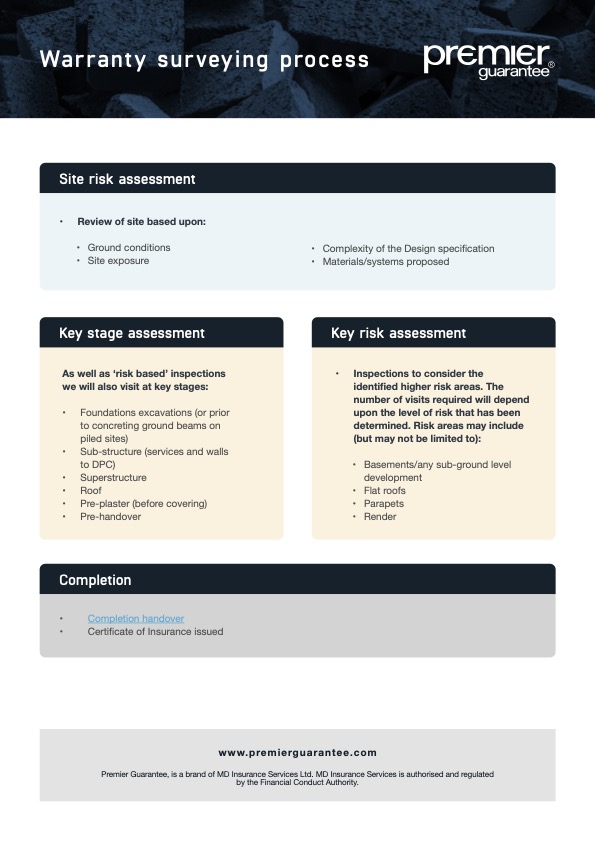 Your Guide To Premier Guarantee’s Warranty Site Inspection Process